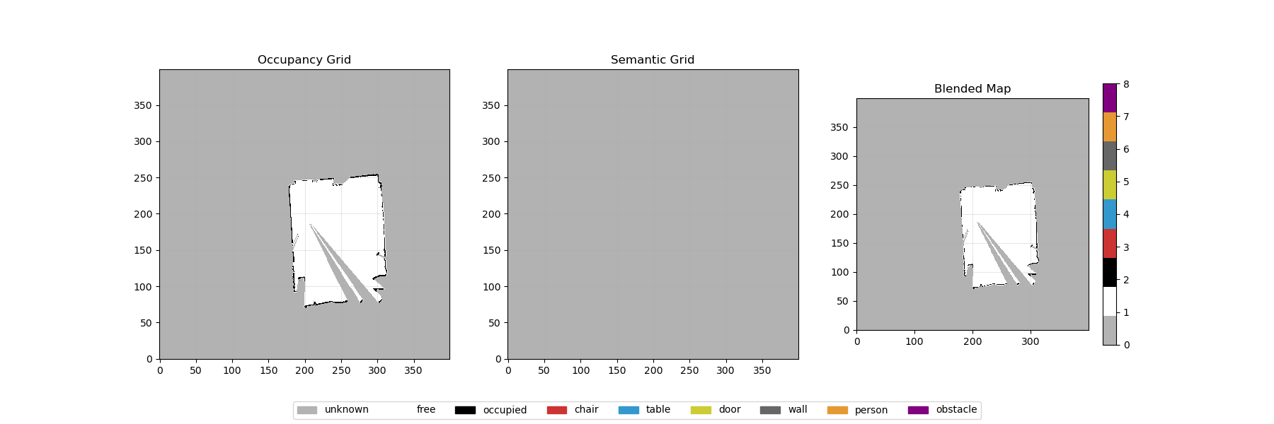 Three side-by-side grids: an occupancy grid showing scanned free space and walls, an empty semantic grid, and the two blended together, with a legend of nine semantic classes.